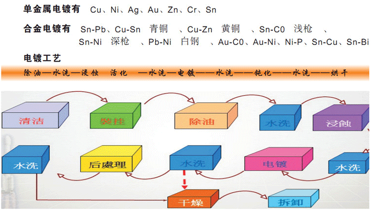 PCB電鍍自動化生產(chǎn)線